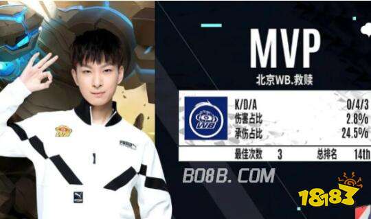 批評者認為 批評者認為